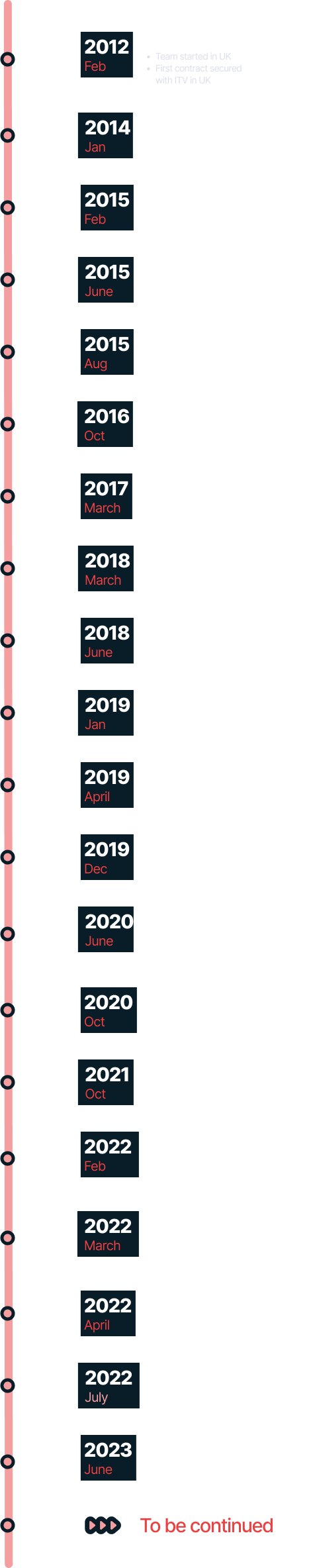 Vodworks' Roadmap illustration