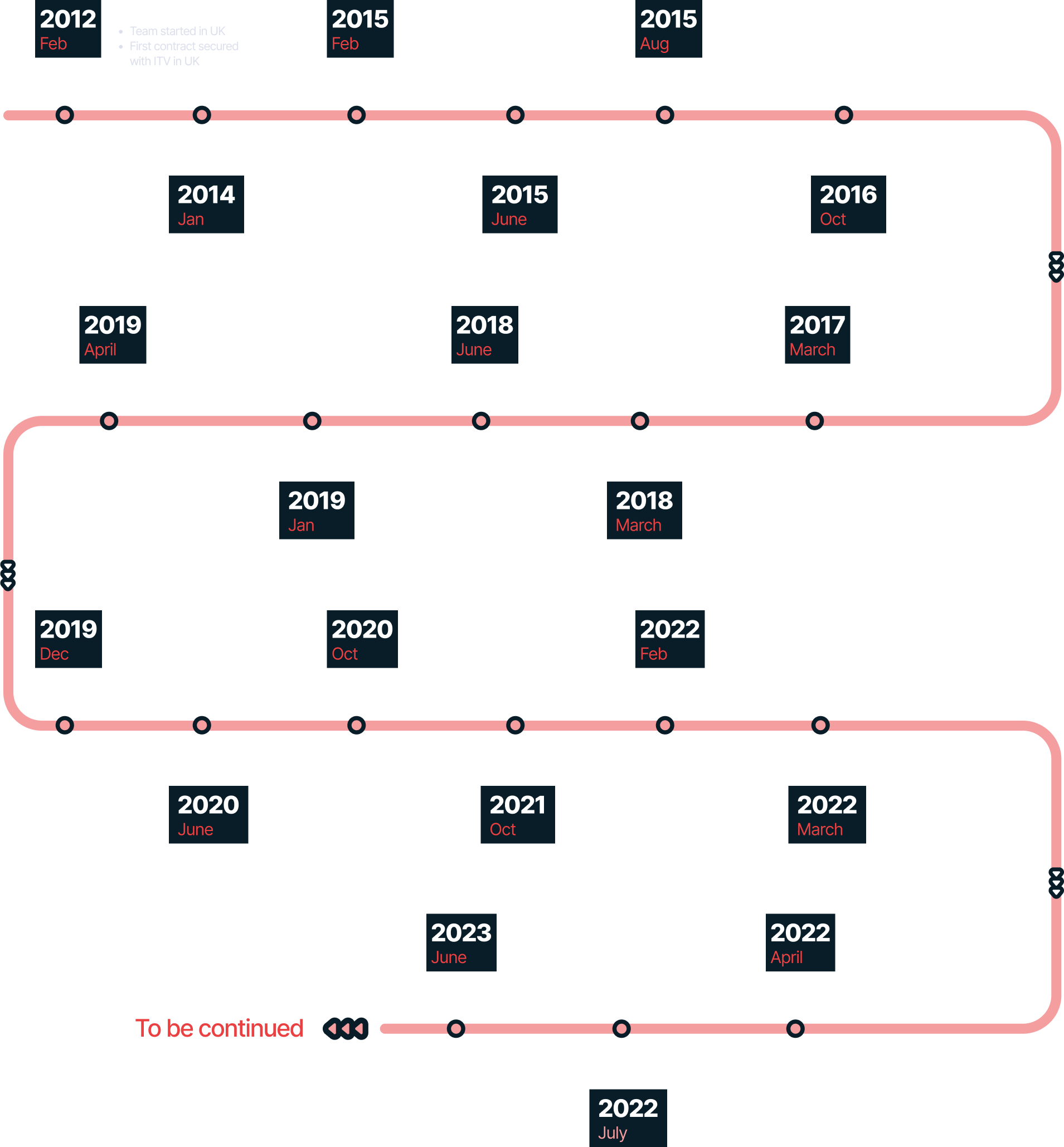 Vodworks' Roadmap illustration